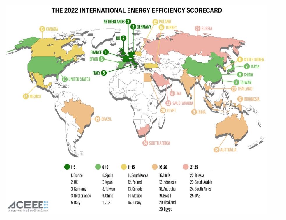 Efektywność energetyczna największych światowych gospodarek