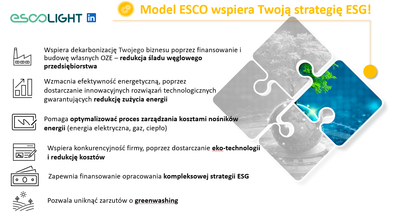 Model ESCO w strategii ESG