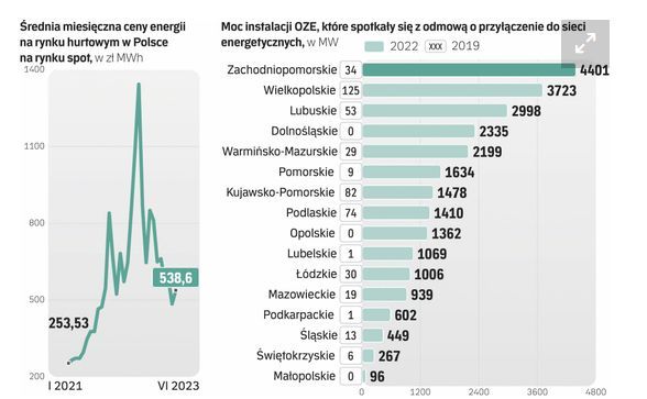 Krajowy system energetyczny w perspektywie rozwoju OZE w Polsce